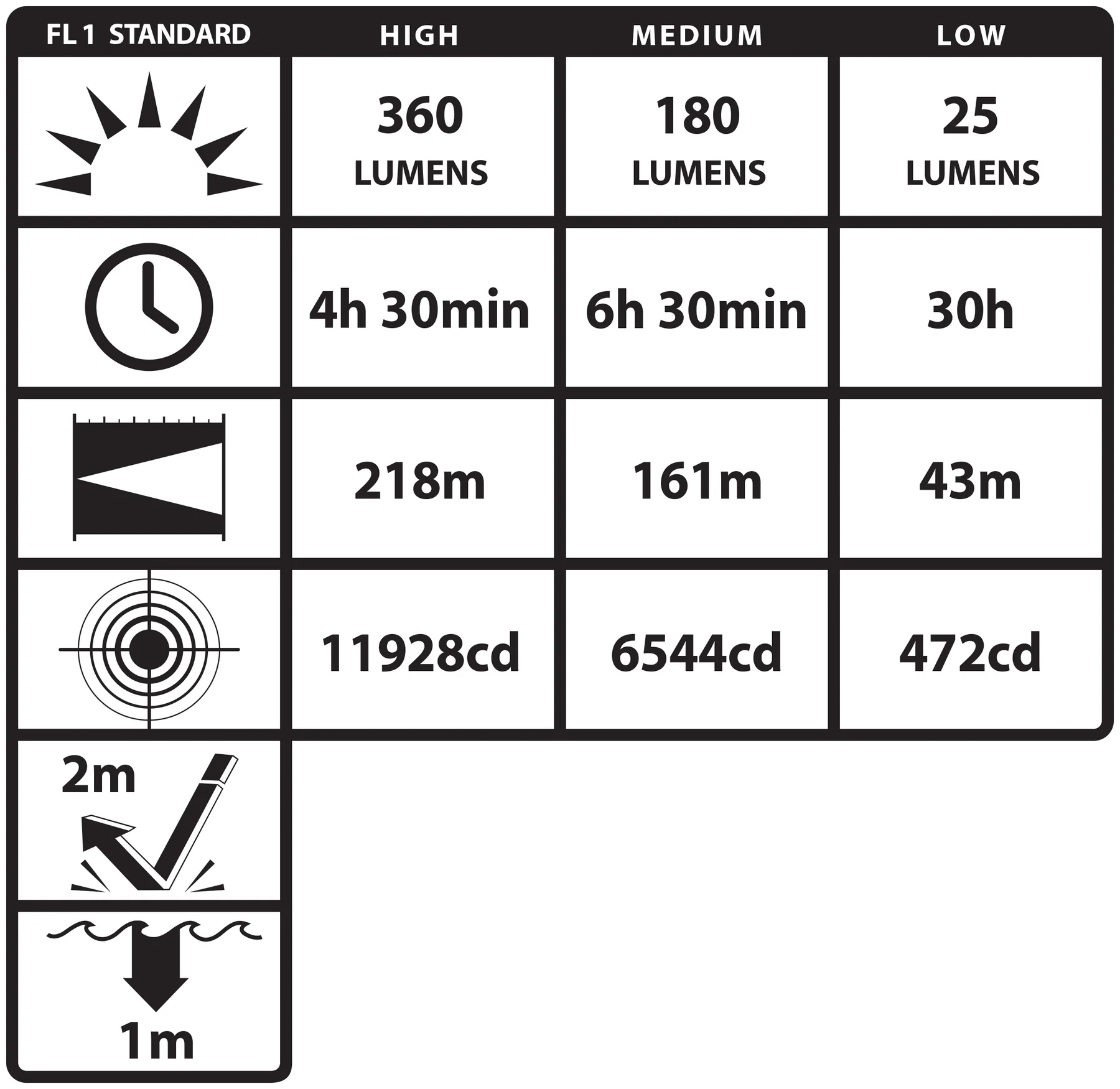 NIGHTSTICK - Linterna Multifuncion Para Casco de Bomberos - Imagen 4