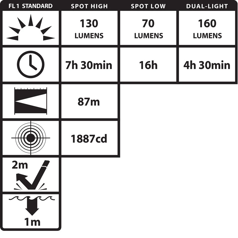 NIGHTSTICK - Linterna Frontal Recargable - Potencia: 160 Lumenes - Imagen 5