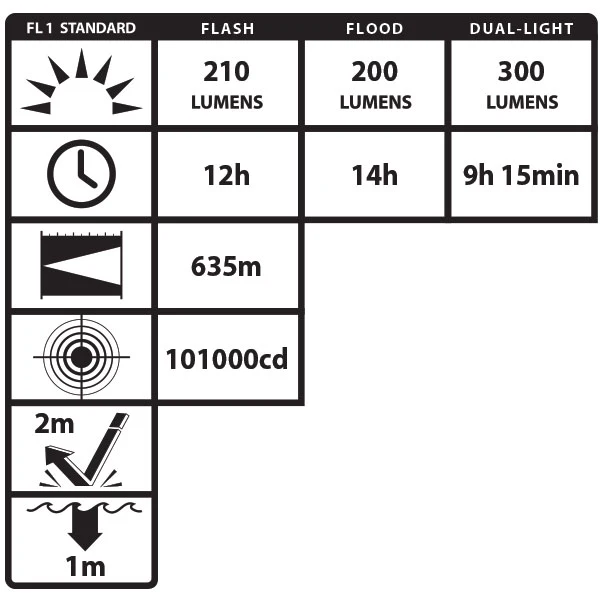 NIGHTSTICK - Linterna Recargable de Doble Luz Mod.: VIRIBUS® - Imagen 3
